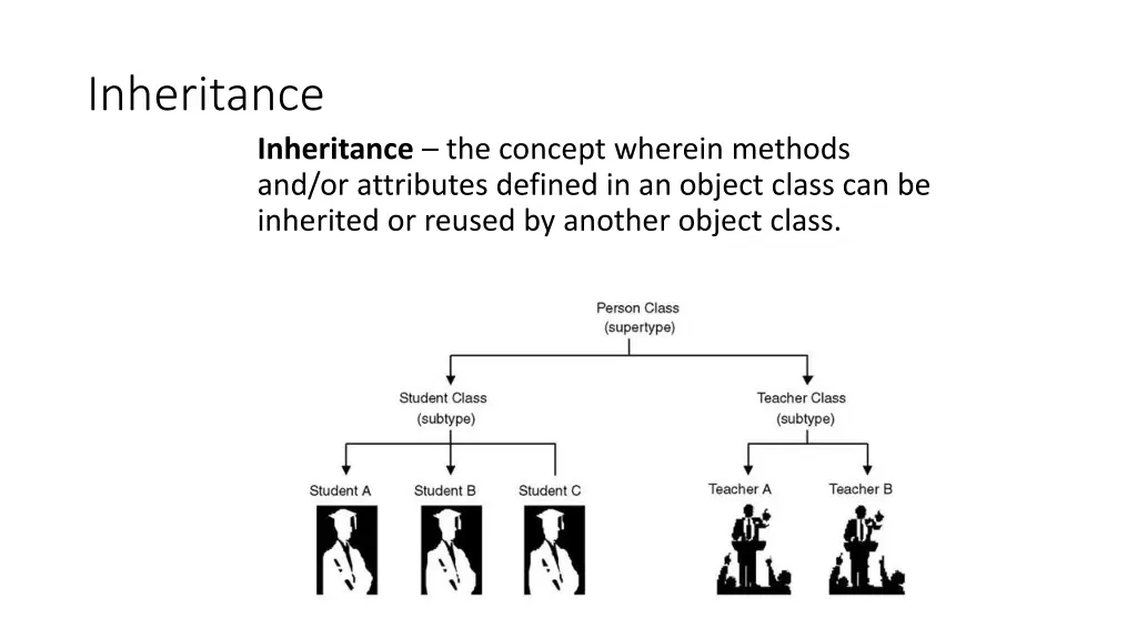 inheritance