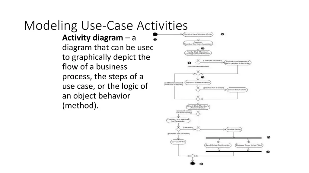 modeling use case activities activity diagram