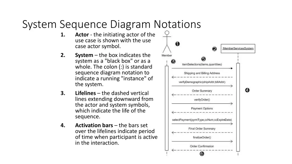 system sequence diagram notations 1 actor