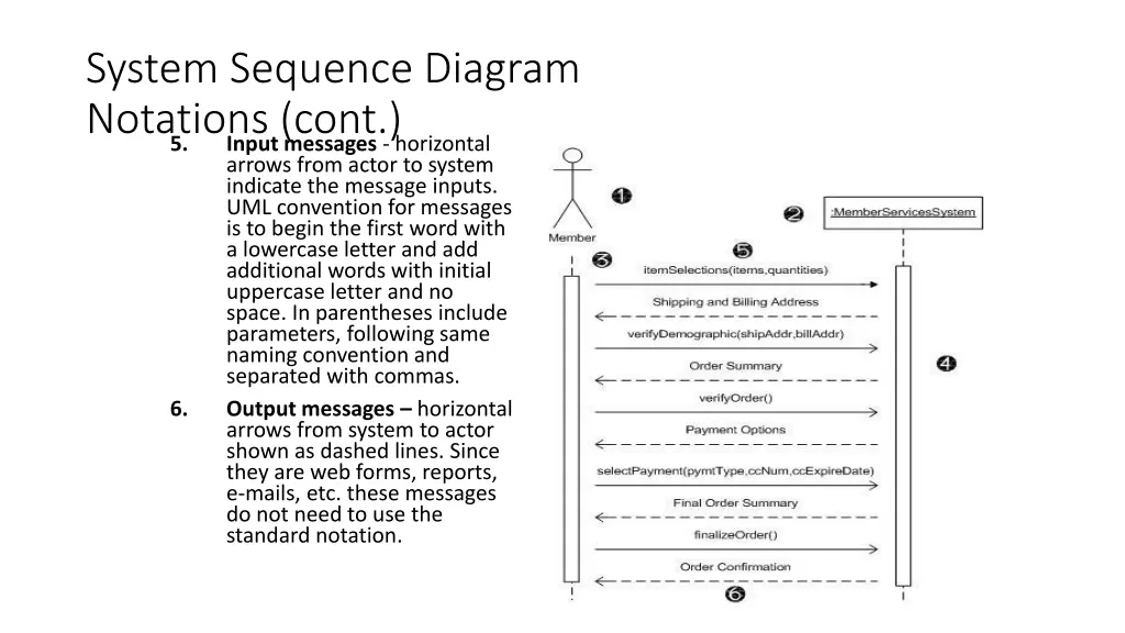 system sequence diagram notations cont 5 input