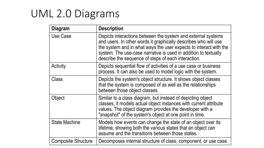 uml 2 0 diagrams