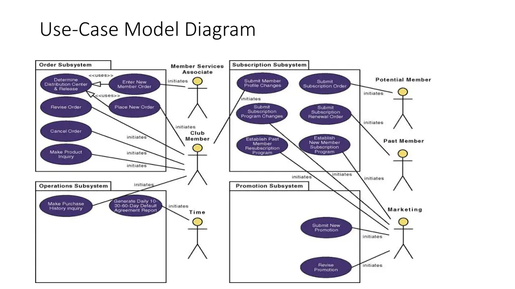 use case model diagram