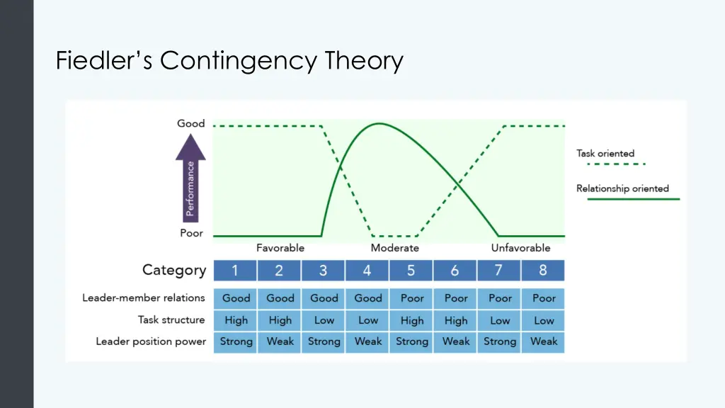 fiedler s contingency theory