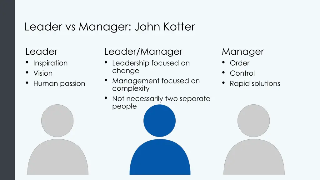 leader vs manager john kotter