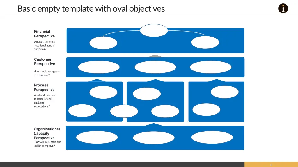 basic empty template with oval objectives