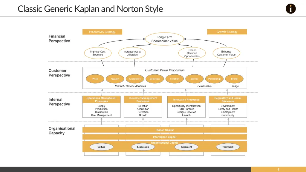 classic generic kaplan and norton style