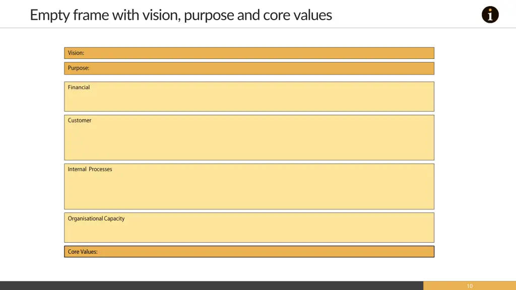 empty frame with vision purpose and core values