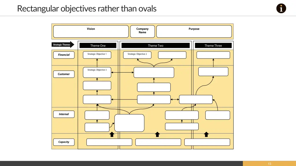 rectangular objectives rather than ovals