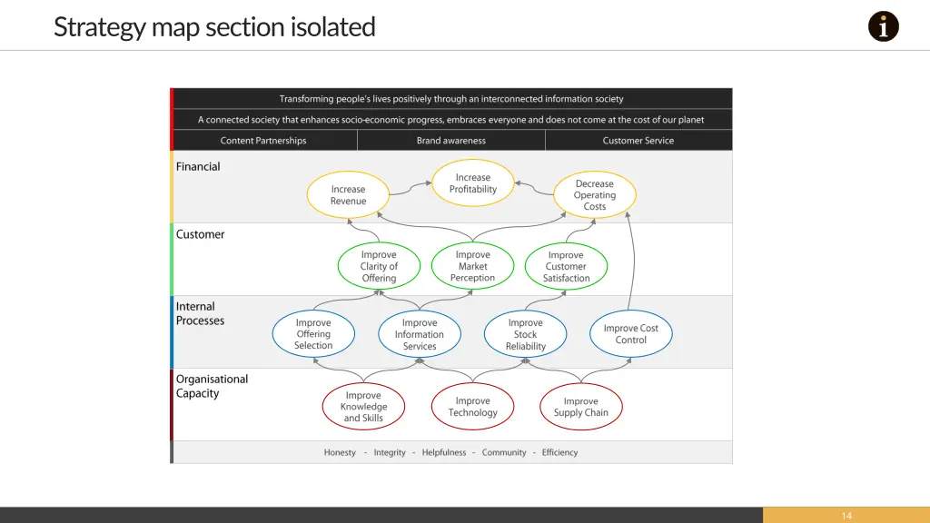 strategy map section isolated