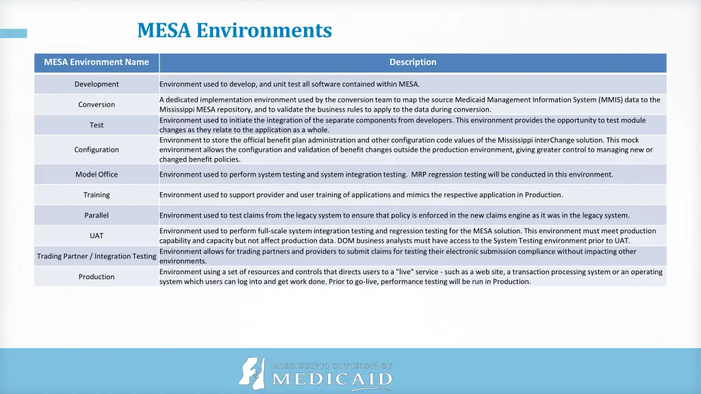 mesa environments