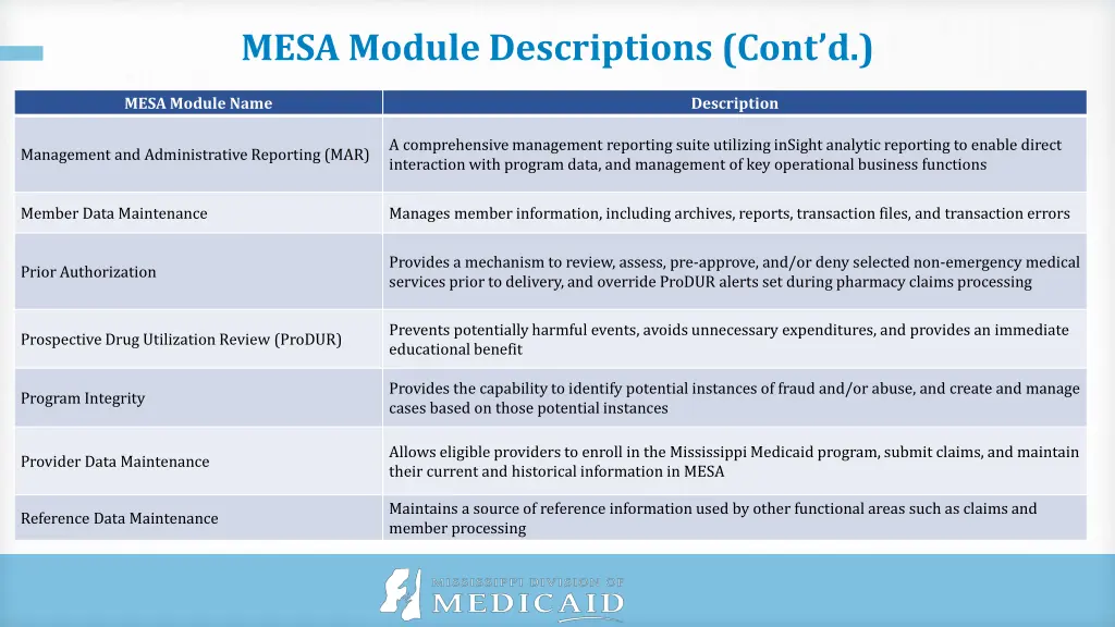 mesa module descriptions cont d 1