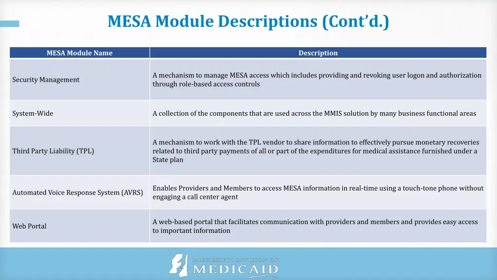 mesa module descriptions cont d 2