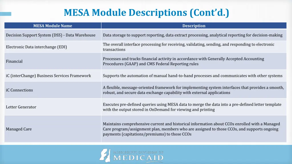 mesa module descriptions cont d