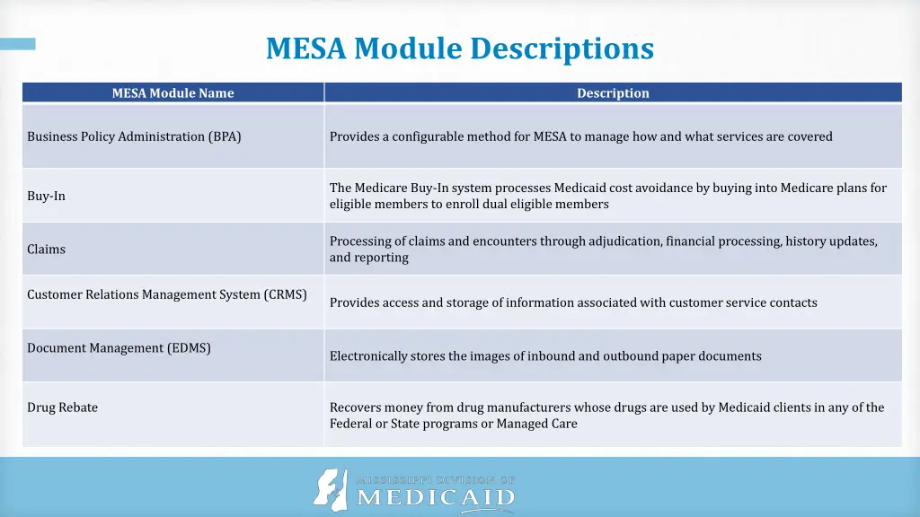 mesa module descriptions