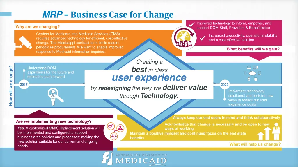 mrp businesscasefor change