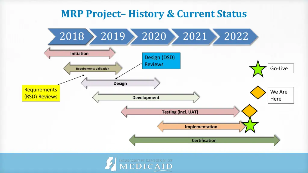 mrp project history current status