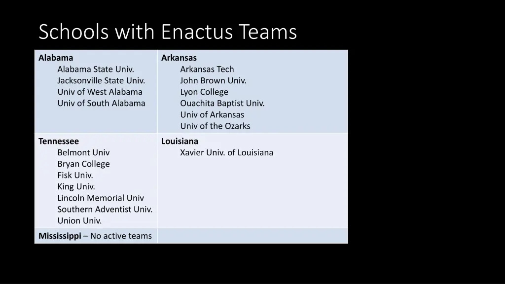 schools with enactus teams