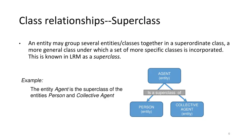 class relationships superclass