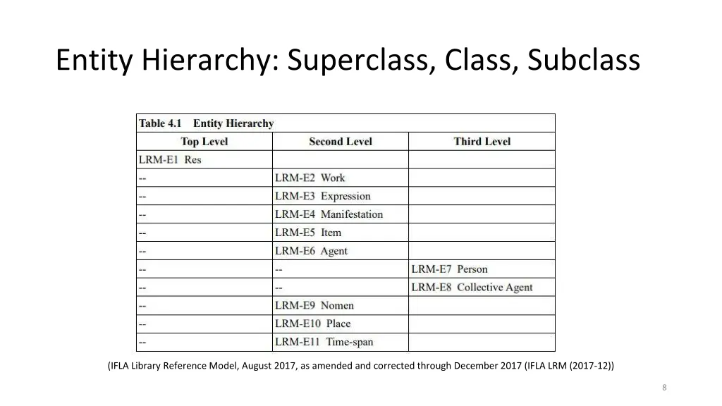 entity hierarchy superclass class subclass