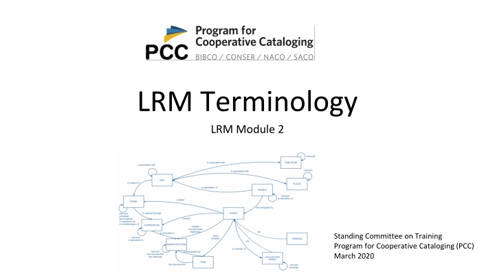 lrm terminology lrm module 2