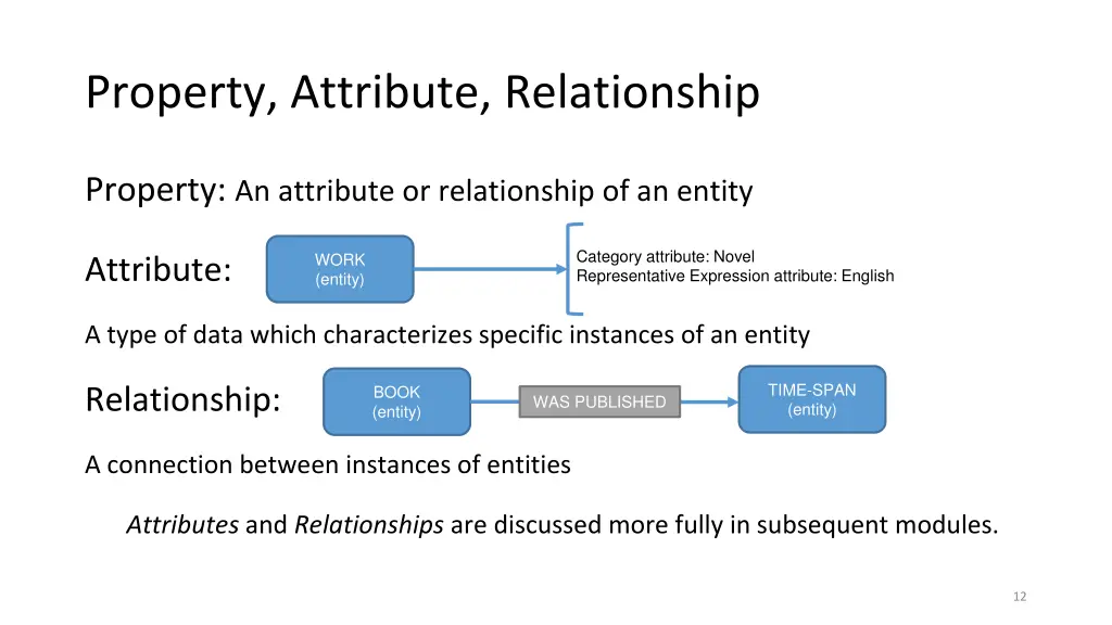 property attribute relationship