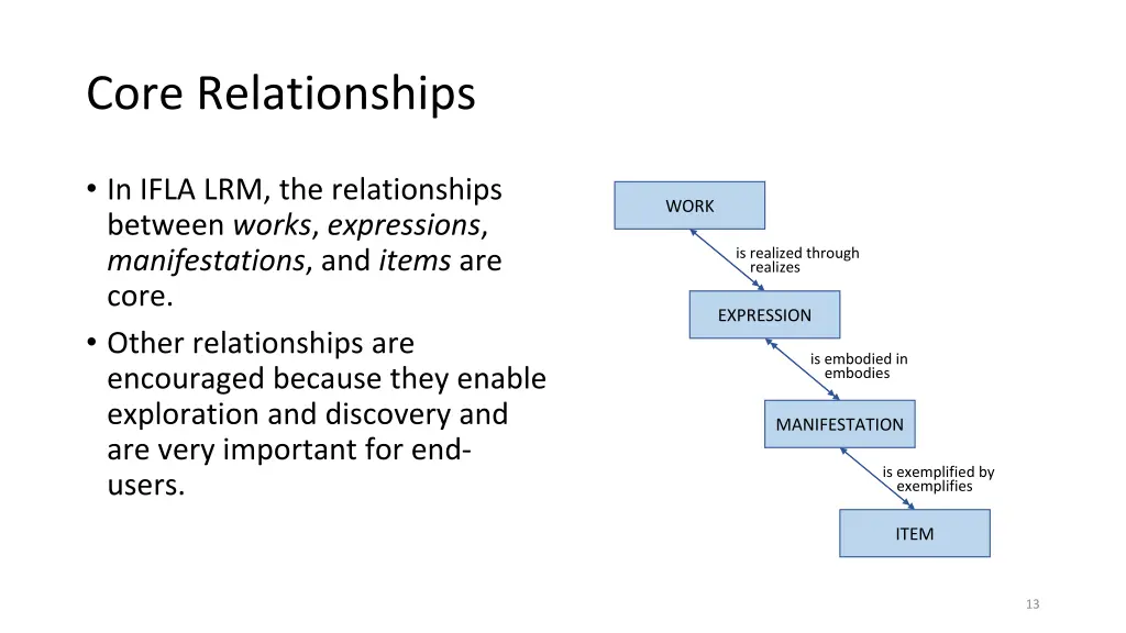 core relationships