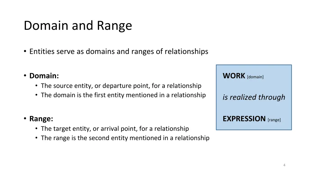 domain and range