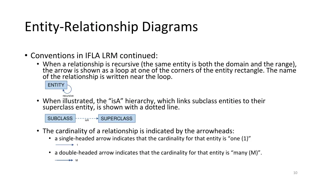 entity relationship diagrams 1