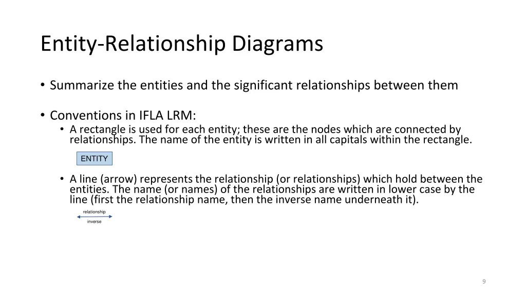 entity relationship diagrams