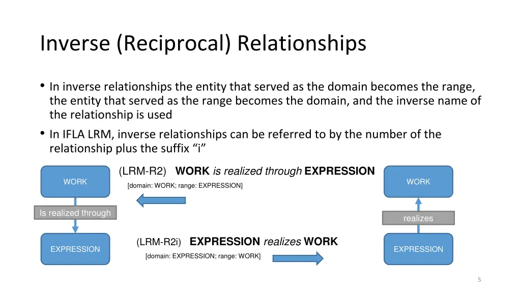 inverse reciprocal relationships