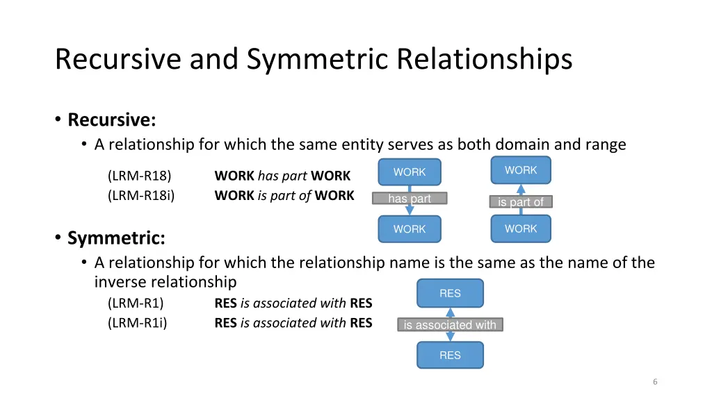 recursive and symmetric relationships