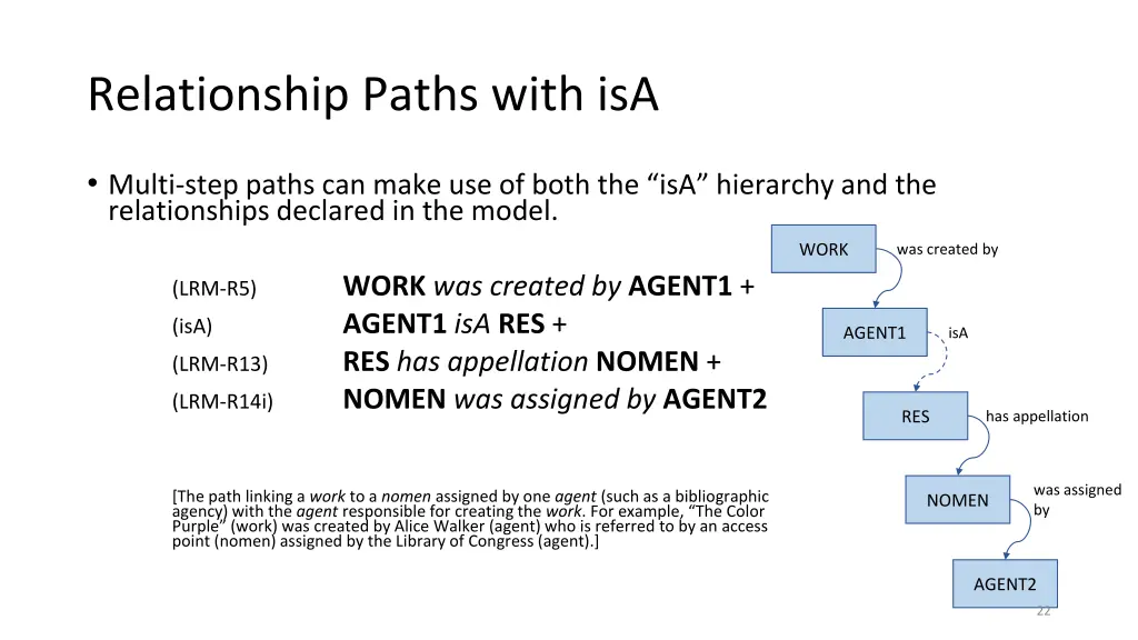 relationship paths with isa 1