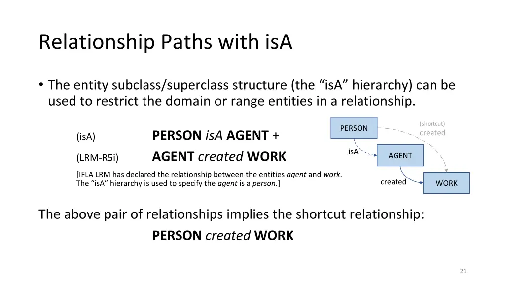 relationship paths with isa