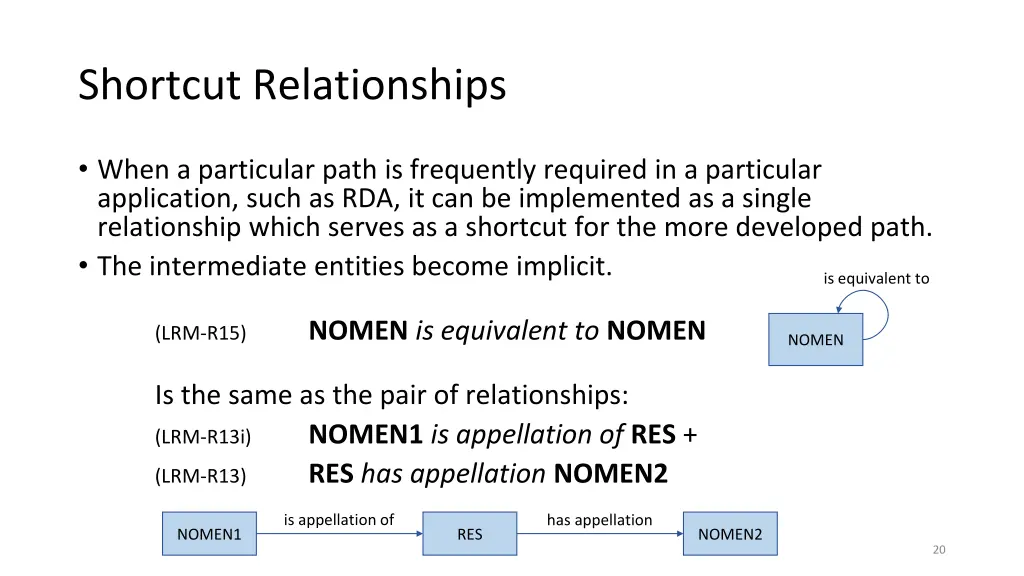 shortcut relationships