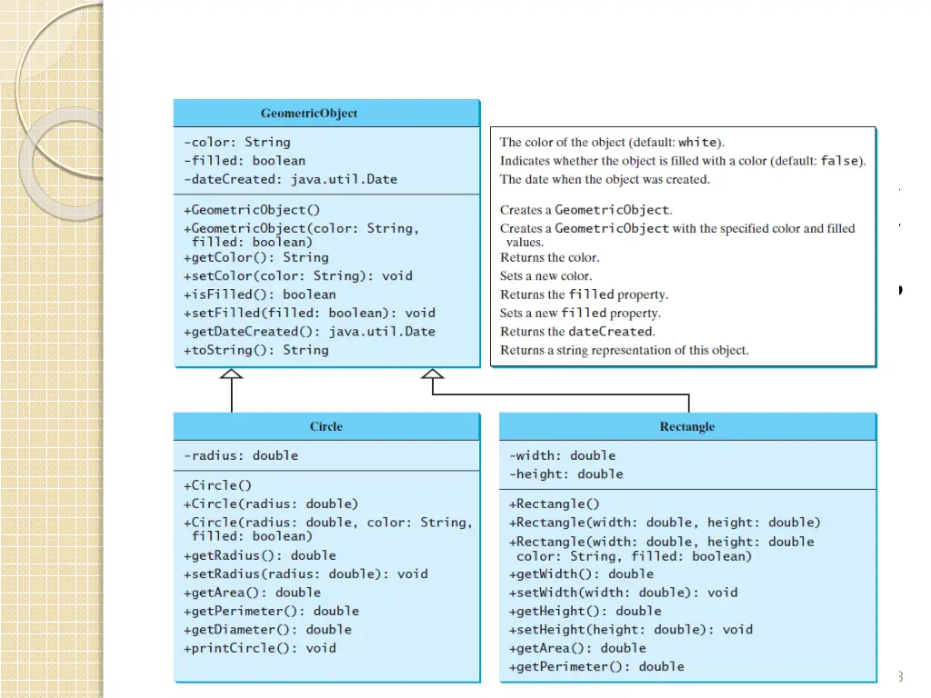 inheritance enables you to define a general class