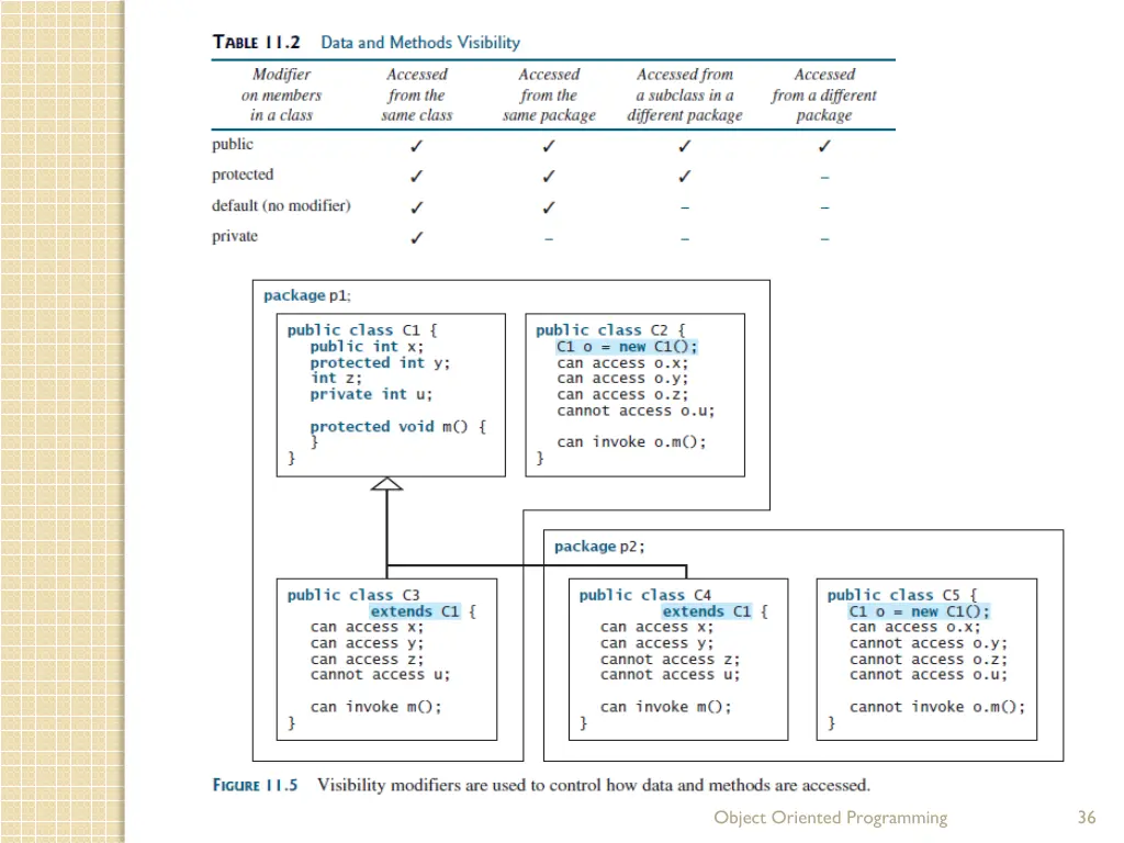 object oriented programming 2