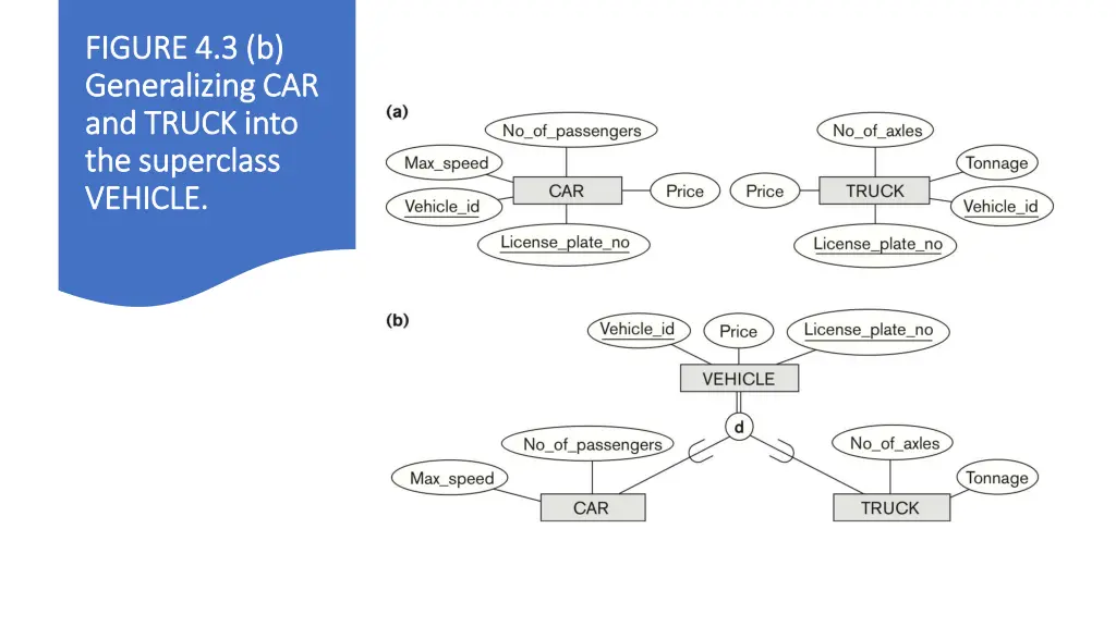 figure 4 3 b figure 4 3 b generalizing