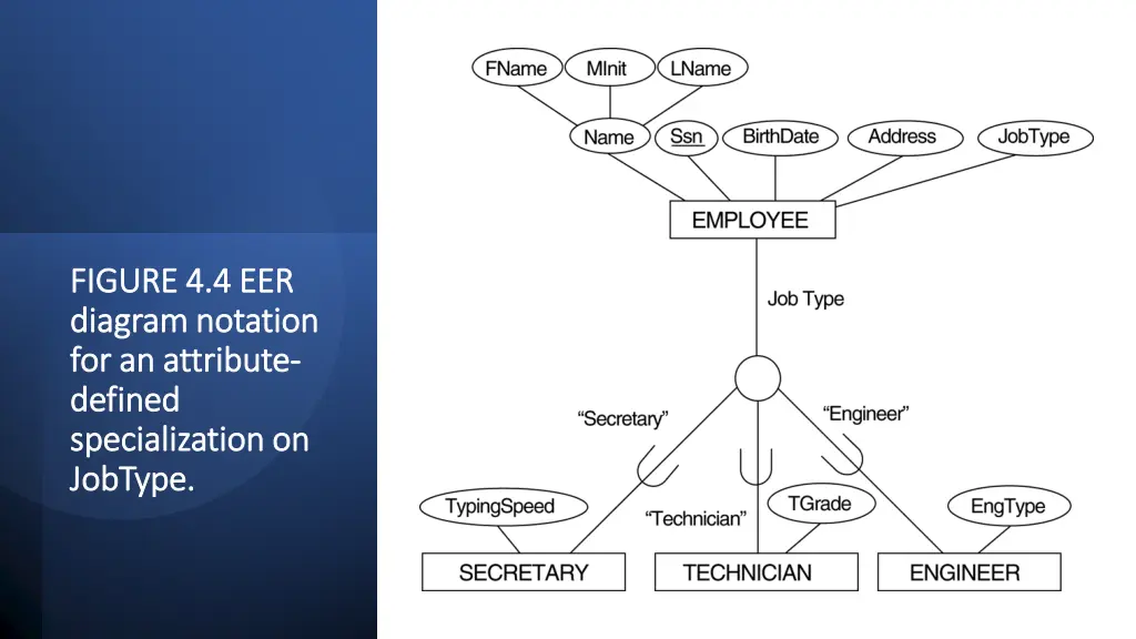 figure 4 4 eer figure 4 4 eer diagram notation