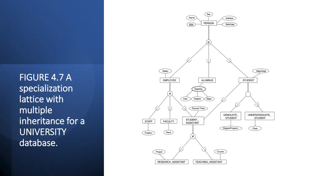 figure 4 7 a figure 4 7 a specialization