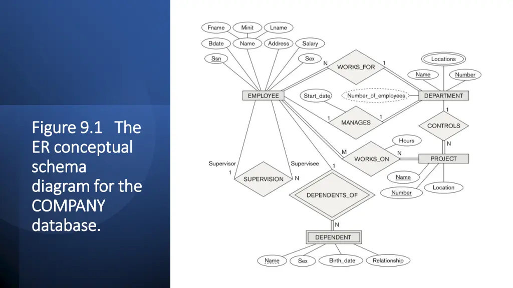 figure 9 1 the figure 9 1 the er conceptual