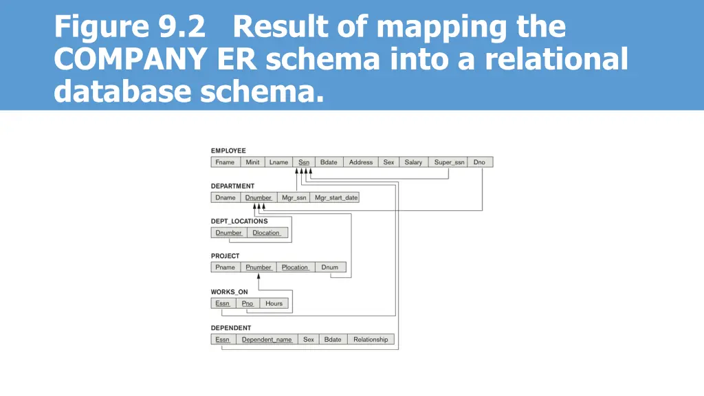 figure 9 2 result of mapping the company