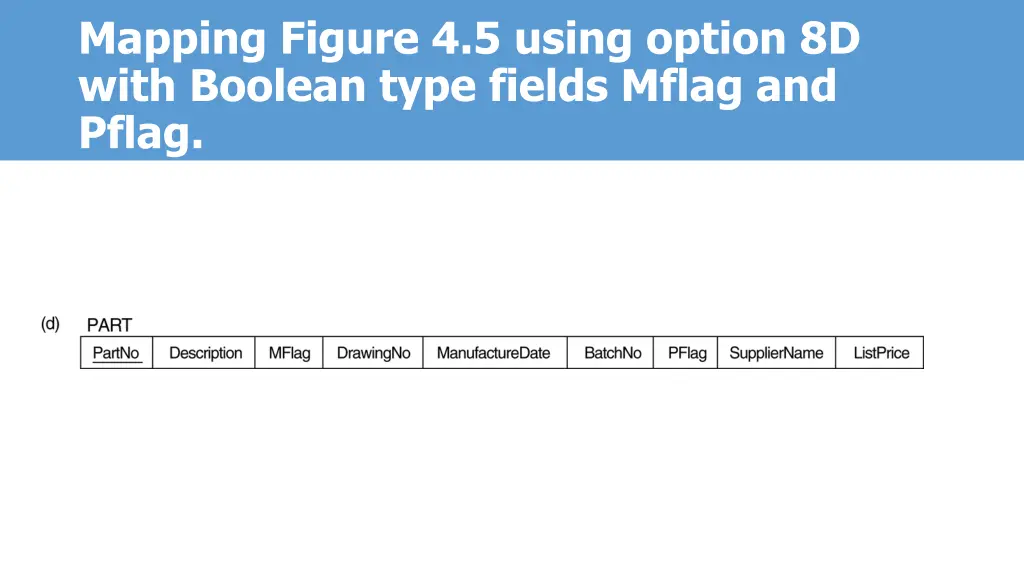 mapping figure 4 5 using option 8d with boolean