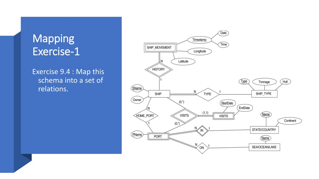 mapping mapping exercise exercise 1 1