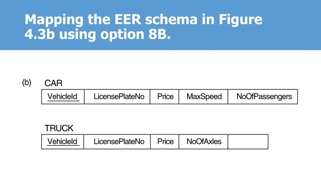 mapping the eer schema in figure 4 3b using