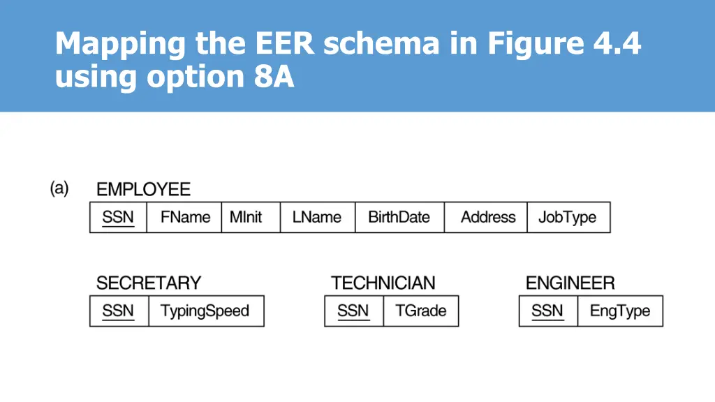 mapping the eer schema in figure 4 4 using option