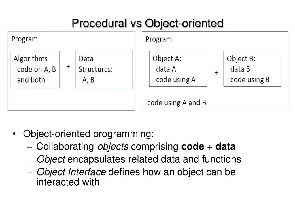 procedural vs object oriented