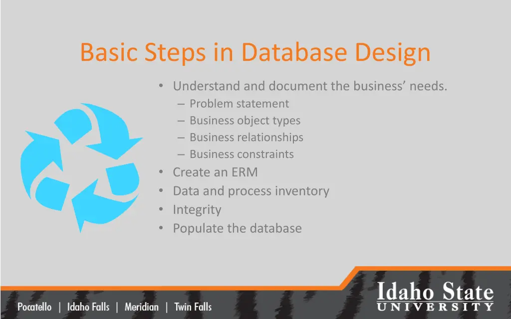 basic steps in database design