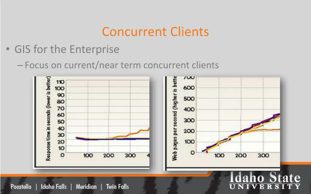 concurrent clients