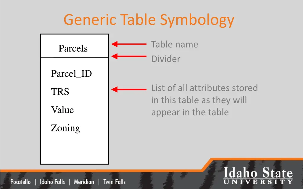 generic table symbology