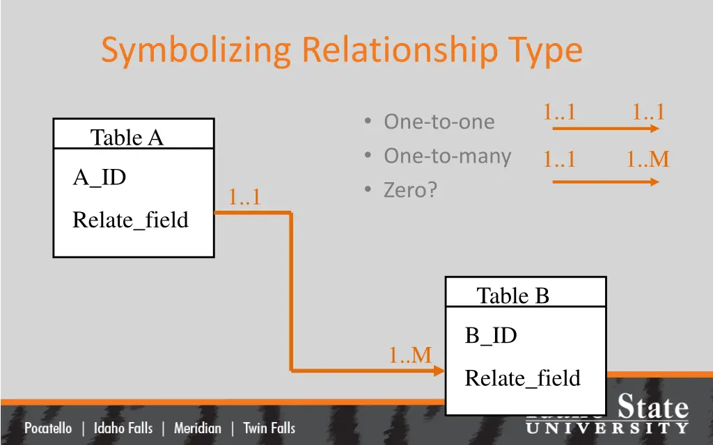 symbolizing relationship type